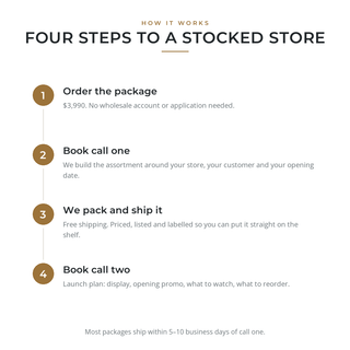 How the Crystal Shop-in-a-Box works in four steps: order, plan the assortment, ship, launch