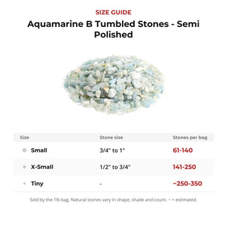 Aquamarine B Tumbled Stones - Semi Polished size guide: stone size and number of stones per bag