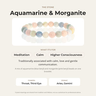 Aquamarine & Morganite stone card: what it is traditionally associated with, chakra and zodiac