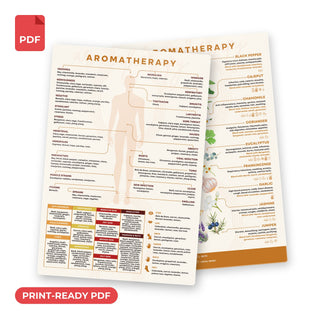 Aromatherapy QuickStudy Guide print-ready PDF, front and back