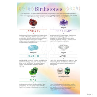 Birthstones side 1: January to June, garnet, amethyst, aquamarine, diamond, emerald, pearl and alexandrite