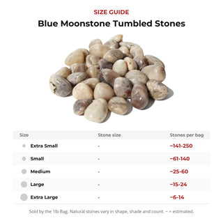 Blue Moonstone Tumbled Stones size guide: stone size and number of stones per bag