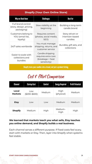 Sales channel comparison page from the Start Your Own Candle Business eBook