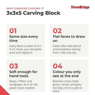 3x3x5 Carving Block - why carvers choose it