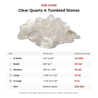 Clear Quartz A Tumbled Stones size guide: stone size and number of stones per bag