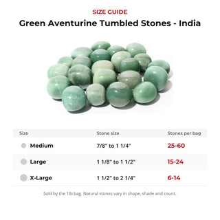 Green Aventurine Tumbled Stones - India size guide: stone size and number of stones per bag