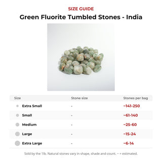 Green Fluorite Tumbled Stones - India size guide: stone size and number of stones per bag