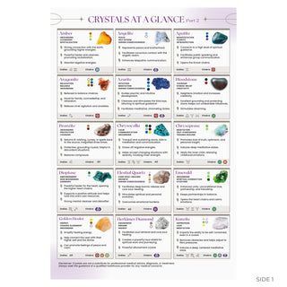 Crystals at a Glance Part 2 side 1: 15 crystal cards from Amber to Kunzite with photos and chakra icons
