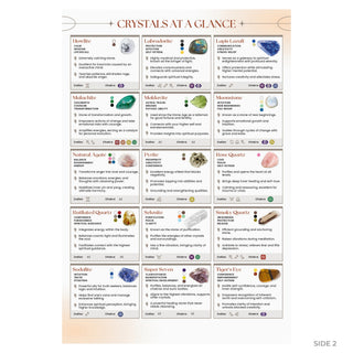 Crystals at a Glance side 2: 15 crystal cards from Howlite to Tiger's Eye with keywords, uses and chakras