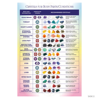 Crystals for Body Parts table: 17 body areas with chakra symbols and photos of recommended crystals