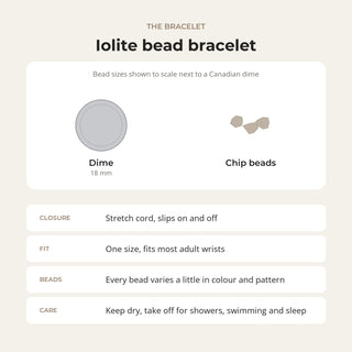 Iolite bead bracelet card: bead sizes shown next to a Canadian dime, closure, fit and care