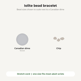 Iolite bead bracelet bead sizes shown to scale next to a Canadian dime