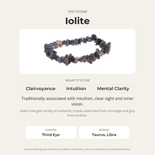 Iolite stone card: what it is traditionally associated with, chakra and zodiac