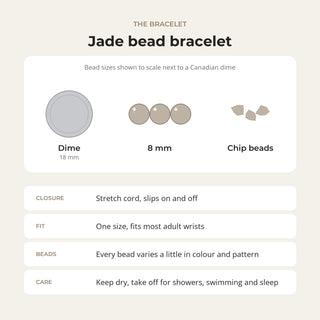 Jade bead bracelet card: bead sizes shown next to a Canadian dime, closure, fit and care