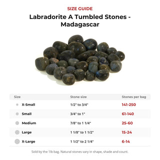 Labradorite A Tumbled Stones - Madagascar size guide: stone size and number of stones per bag