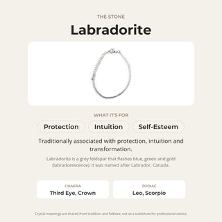 Labradorite stone card: what it is traditionally associated with, chakra and zodiac
