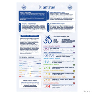 Mantras guide front: mantra meditation steps, OM symbol and seven colour-coded chakra mantras from LAM to OM