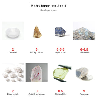 Eight real mineral specimens from Mohs hardness 2 to 9