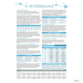 Numerology side 1: Life Path and Destiny calculations, letter chart, number tables, crystals by number