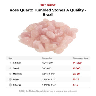 Rose Quartz Tumbled Stones A Quality - Brazil from Stonebridge Imports
