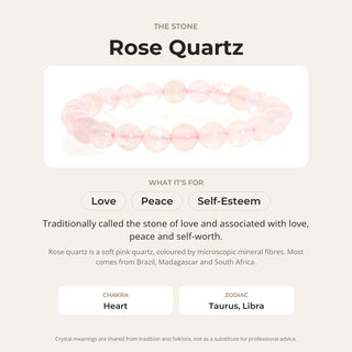 Rose Quartz stone card: what it is traditionally associated with, chakra and zodiac