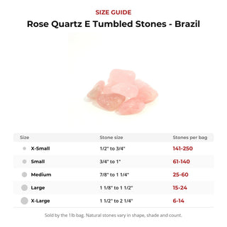 Rose Quartz E Tumbled Stones - Brazil from Stonebridge Imports