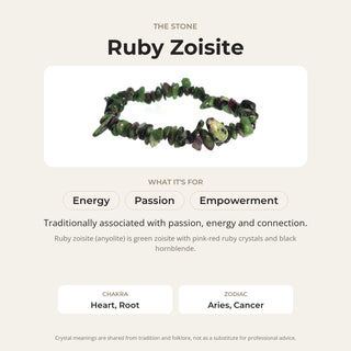 Ruby Zoisite stone card: what it is traditionally associated with, chakra and zodiac