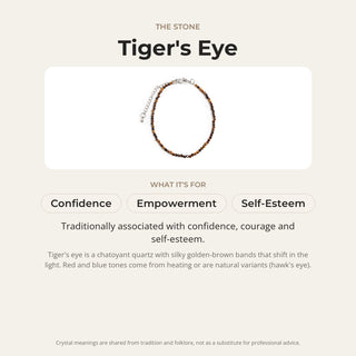 Tiger's Eye stone card: what it is traditionally associated with, chakra and zodiac
